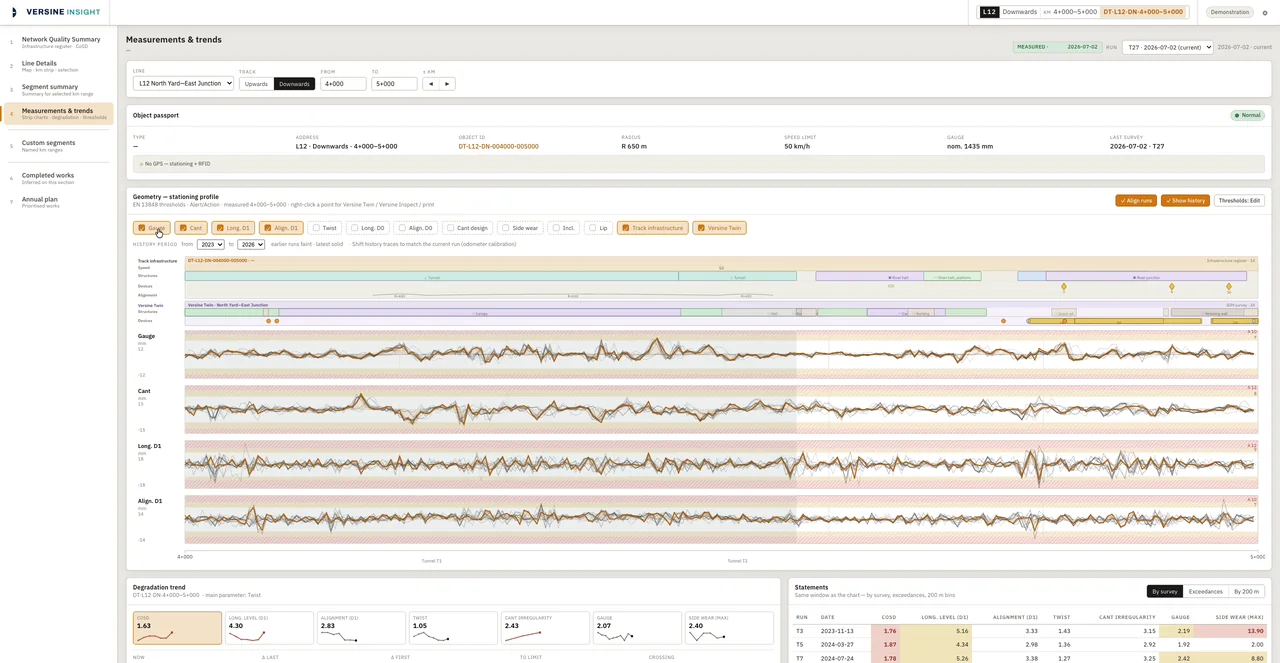 Versine Insight: Successive surveys on a common chainage scale.